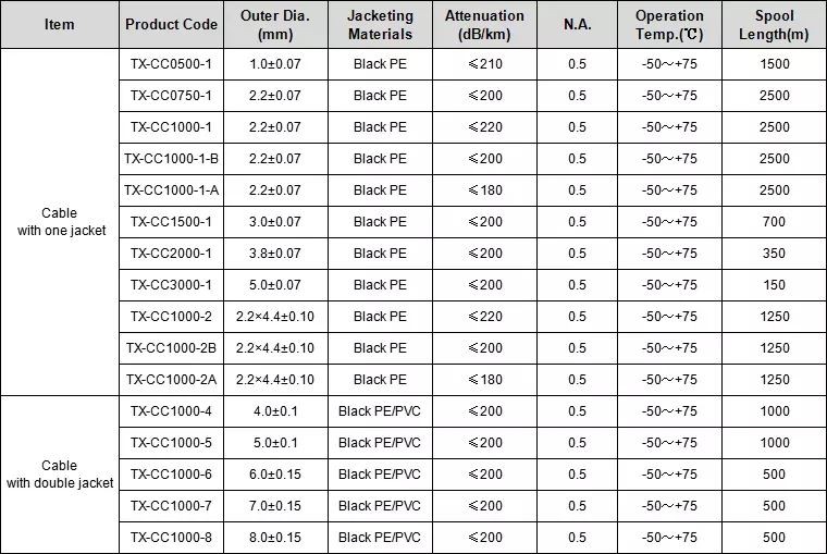 product-760-509 PMMA fiber